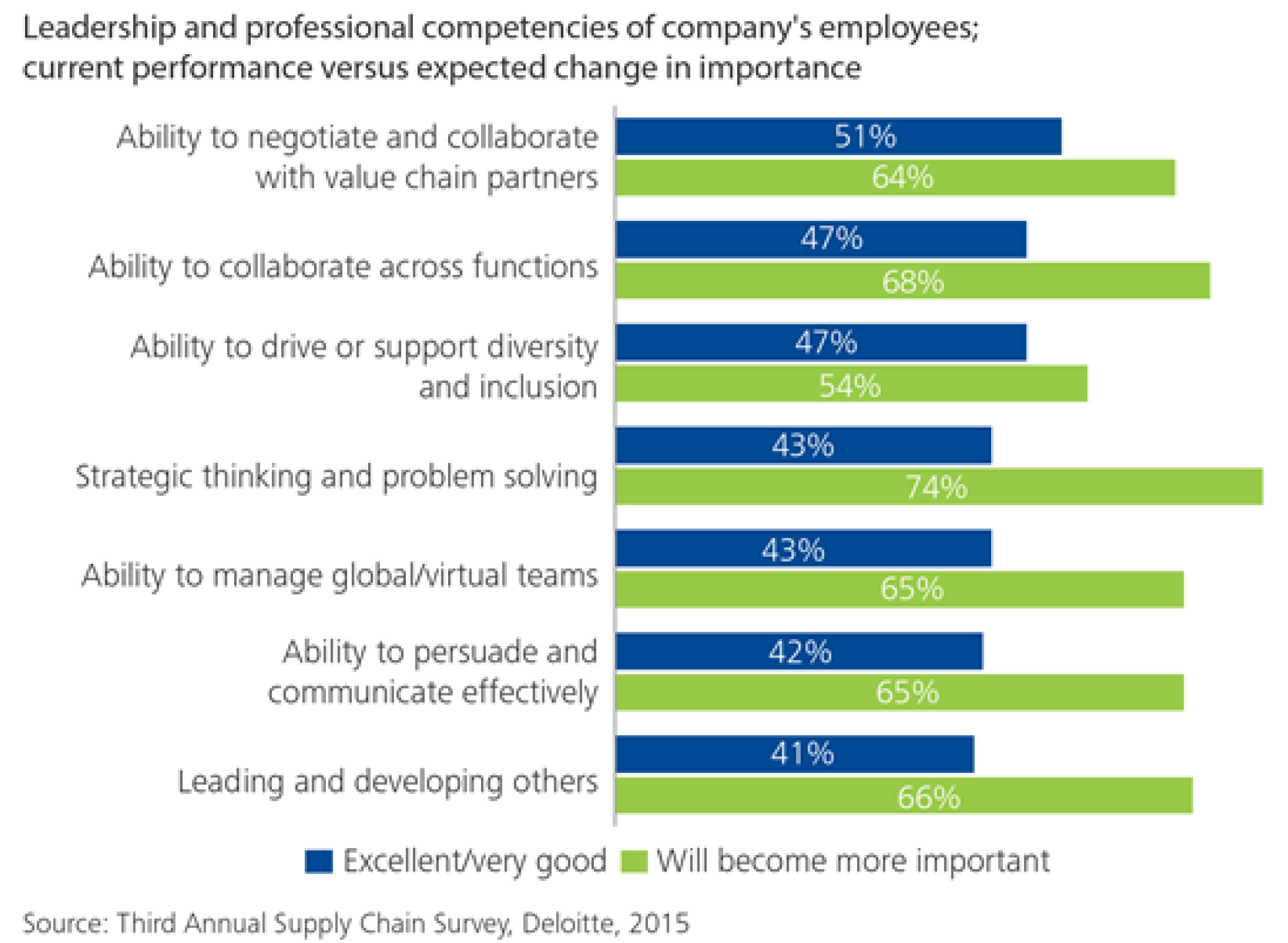 Figure 1 Wanted: Leadership Capabilities