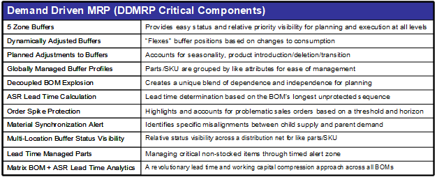 Demand Driven MRP