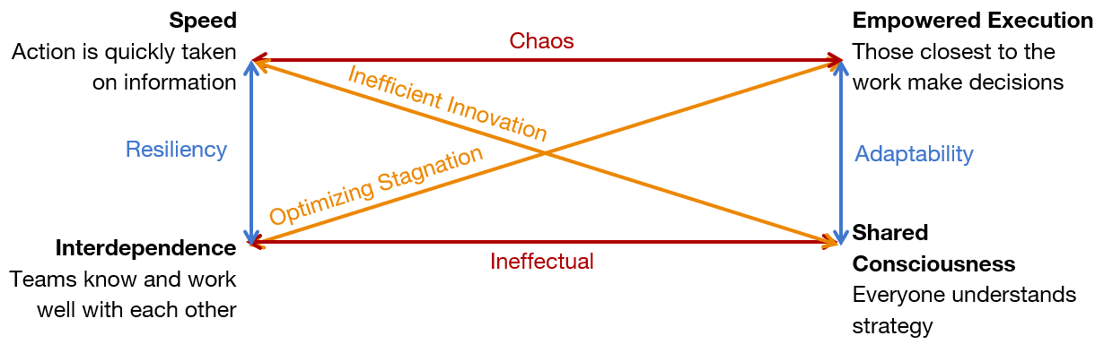 Figure 4 View each relationship independently.