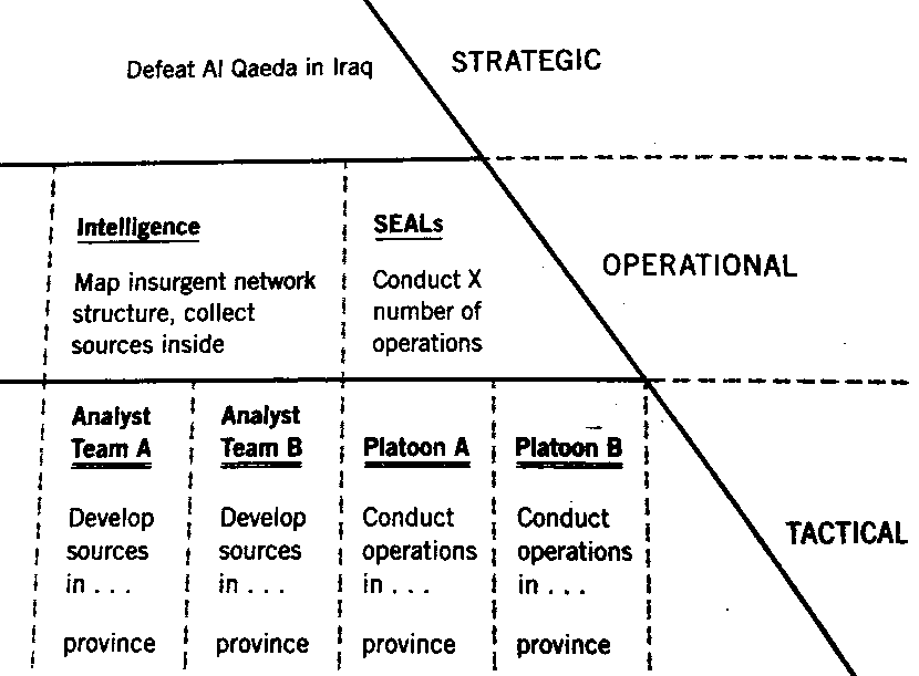 Figure 6 One Mission