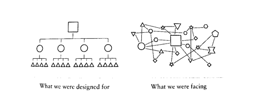 Figure 7 Team of Teams