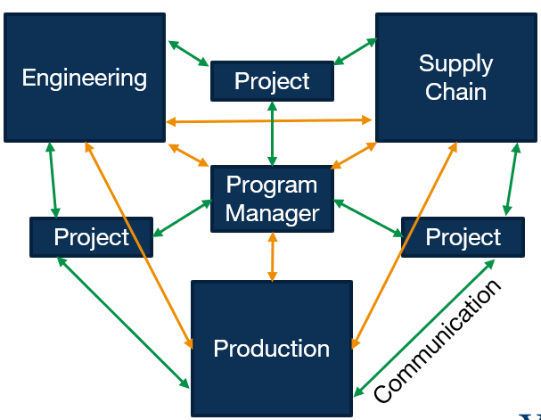 Figure 8 Distributed Thinking